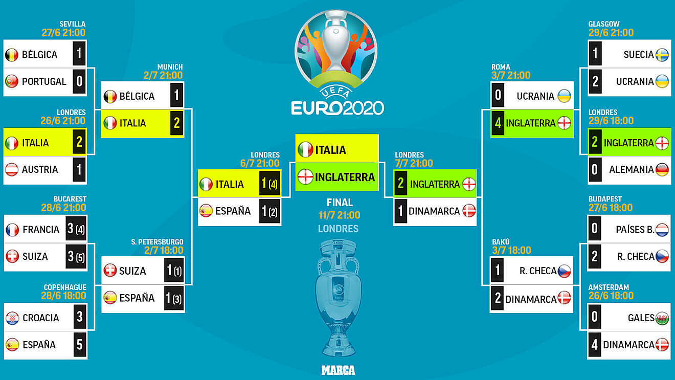 Dự đoán vô địch Euro 2020